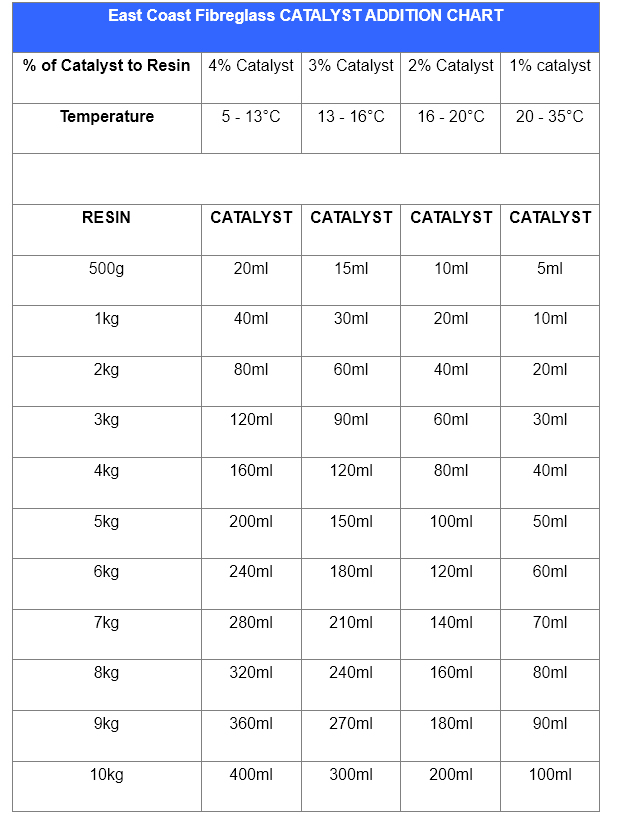 TAP Bond Coat Laminating Polyester Resin : TAP Plastics