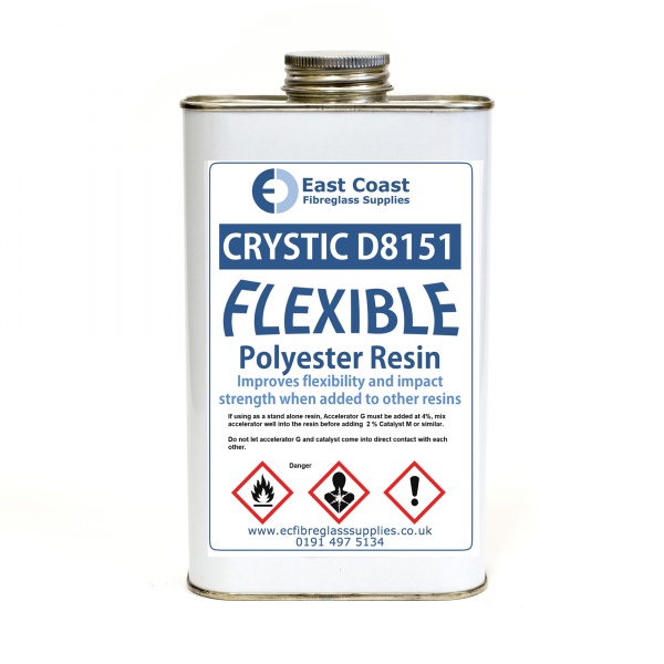 Catalysts, solvents and Additives - EC Fibreglass